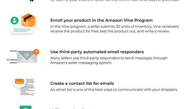 What are the best methods to get reviews for a new launched product on Amazon in 2024?